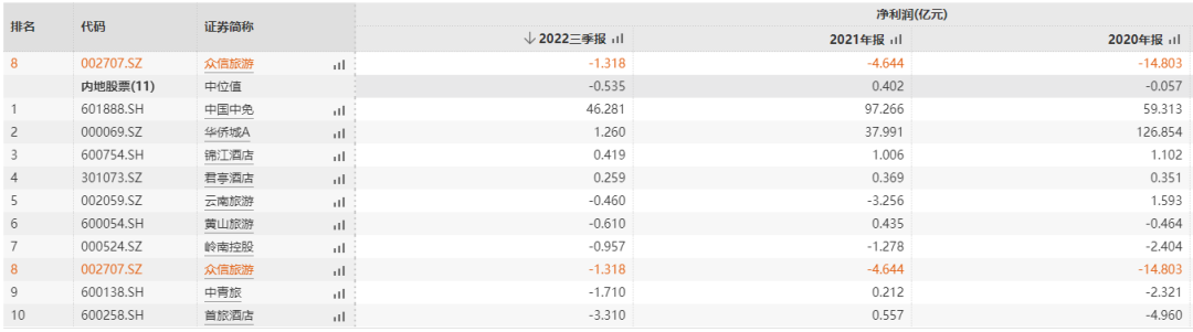 媒體聚焦 || 西安“白衣騎士”：穩(wěn)住就業(yè)6000+！C輪介入奕斯偉！