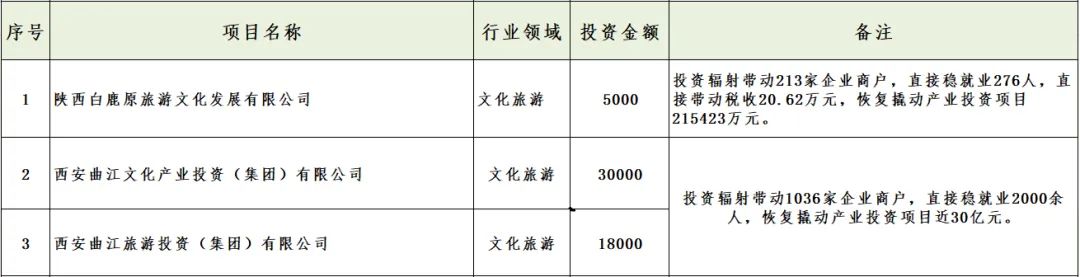 媒體聚焦 || 西安“白衣騎士”：穩(wěn)住就業(yè)6000+！C輪介入奕斯偉！