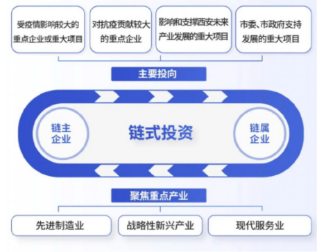 媒體聚焦 || 西安“白衣騎士”：穩(wěn)住就業(yè)6000+！C輪介入奕斯偉！